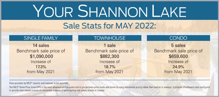 shannon-lake-sales-stats-may-2022-josh-miko